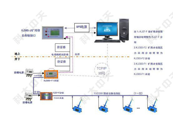 煤礦檢測(cè)監(jiān)控系統(tǒng)是什么？